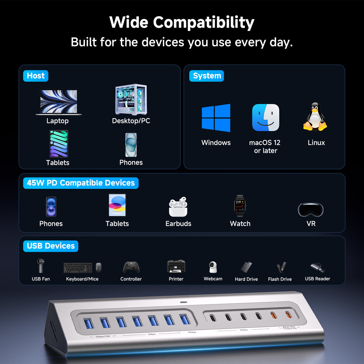 Gitfos 19 in 1 Powered USB C Hub | C1MAX