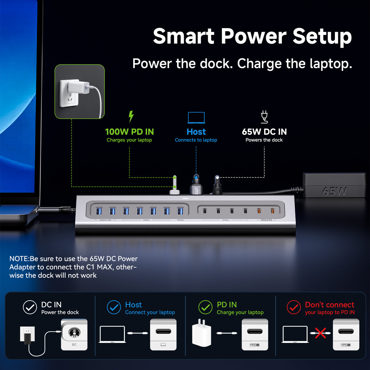 Gitfos 19 in 1 Powered USB C Hub | C1MAX